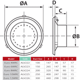 Allvent 250mm Ceiling Cone Grille - EURO10WRC