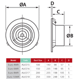 Allvent 200mm Ceiling Jet Centre Grille - EURO8WR