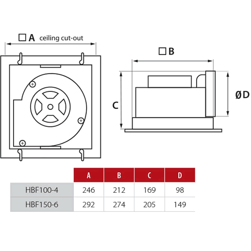 Allvent 100mm Duct Exhaust Fan White - HBF100 – PCA Electrical Supplies