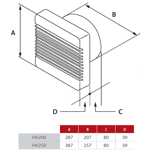 Allvent Allvent 200mm Wall / Ceiling Exhaust Fan - HV200 – PCA Electrical Supplies