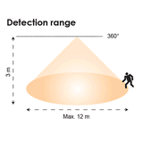 SAL Infrared Sensor Surface Mount Light 500W White - SMS805CS